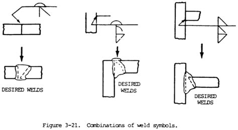 spray for testing seal welds|seal welding code example.